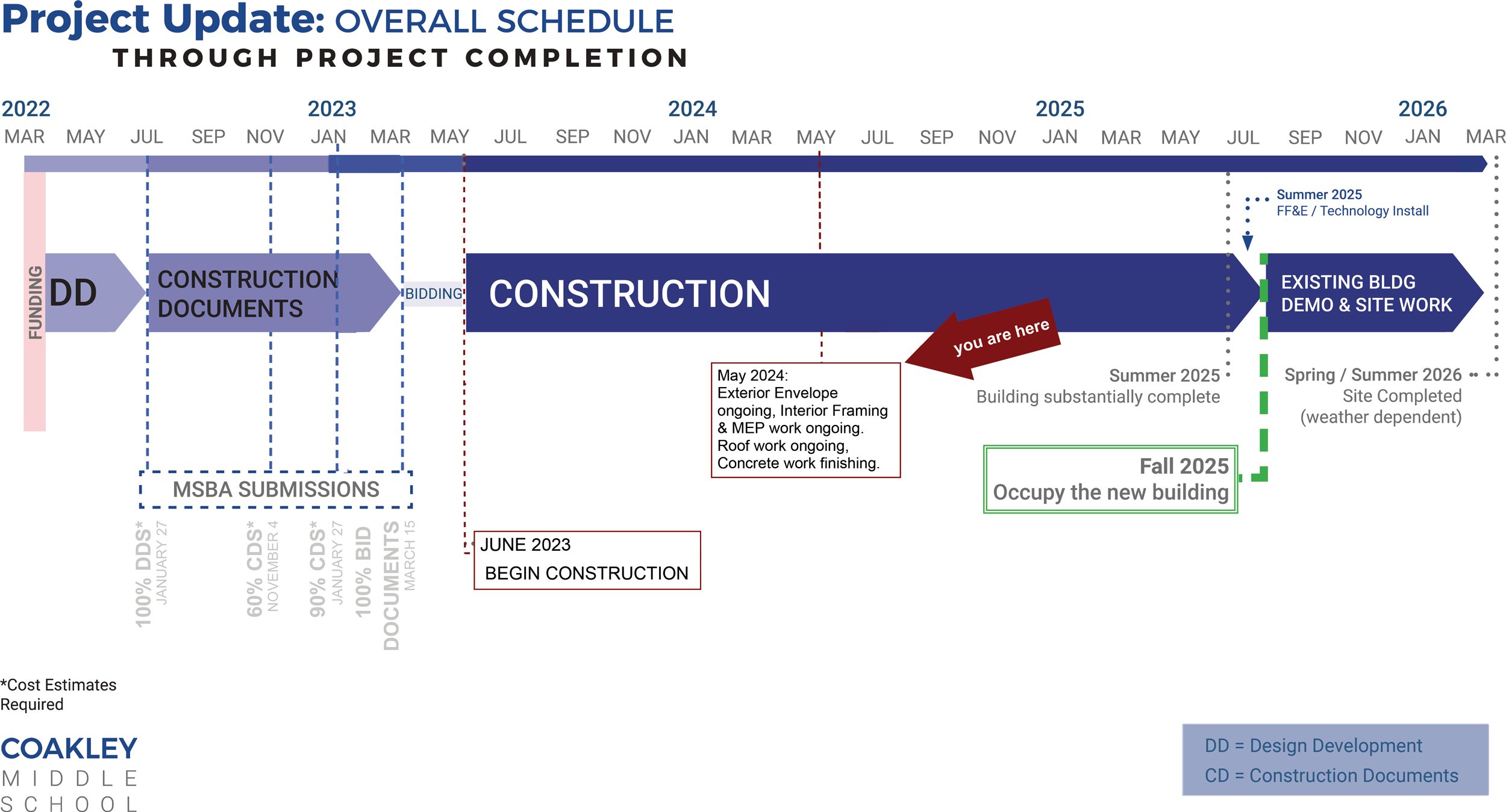 Project Schedule